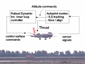 ATTAS during a successful automatic landing with the DLR-designed control laws